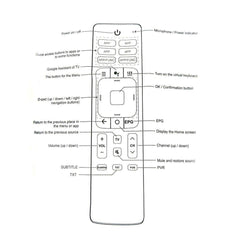 ERF3I69H Remote Control for HISENSE TV 50RG 55RG 65RG RG SERIES ERF3169H - The Remote Factory