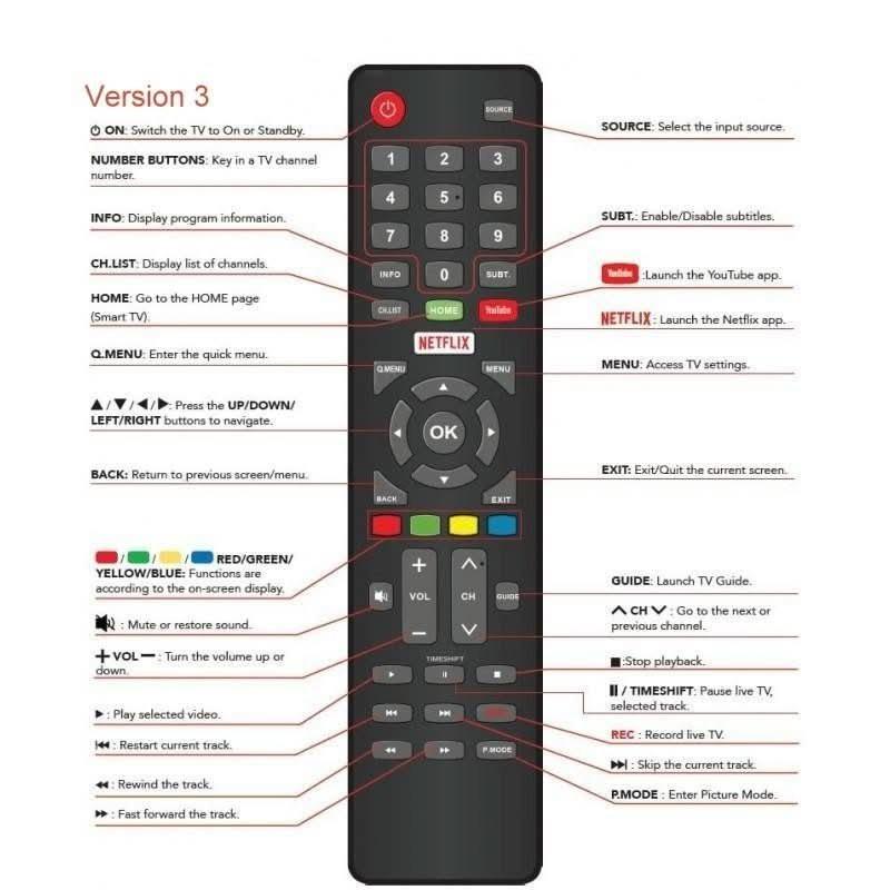 LINSAR TV Replacement Remote Control LS58UHDSM20, LS65UHDSM20, LS75UHDSM20 LS50UHDSM20 - Battery Mate