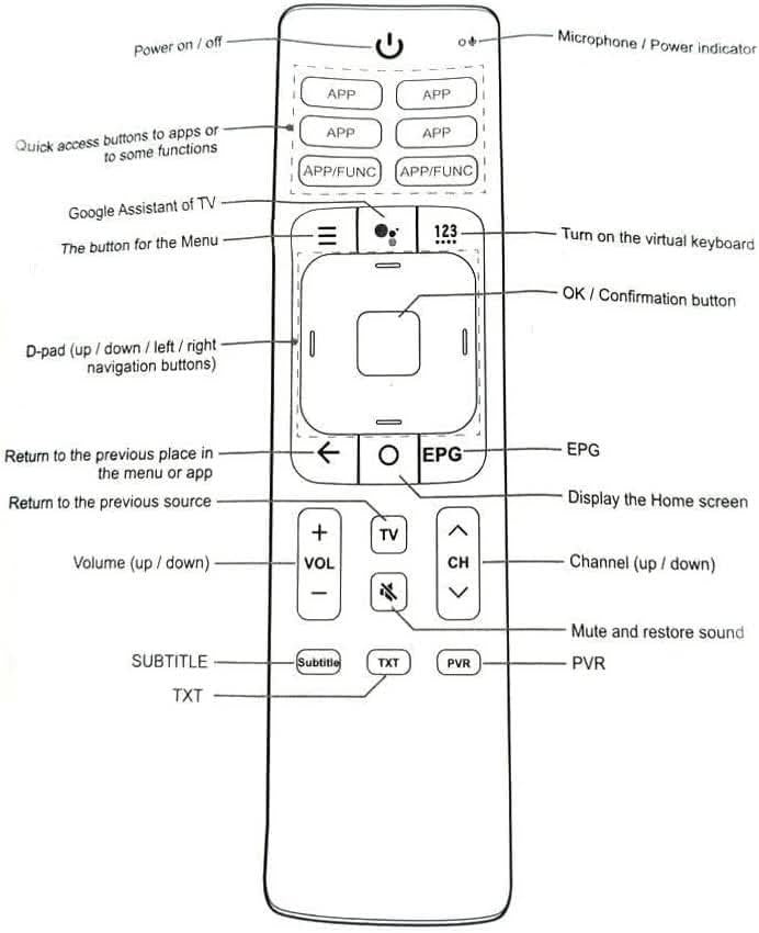 TAVICE 2 PACK ERF3I69H Remote Control for HISENSE TV 50RG 55RG 65RG RG SERIES ERF3169H - Battery Mate