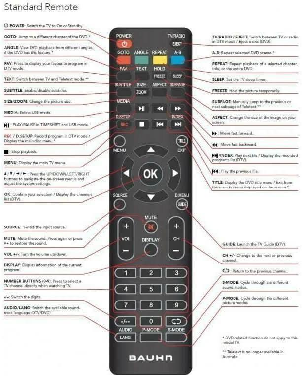 TAVICE 2 Pack Replacement TV Remote Control – Compatible with Bauhn ATV50UHD / ATV‑55UHDC‑0717 / ATV‑55FHDED / ATV‑40FTHED - Battery Mate