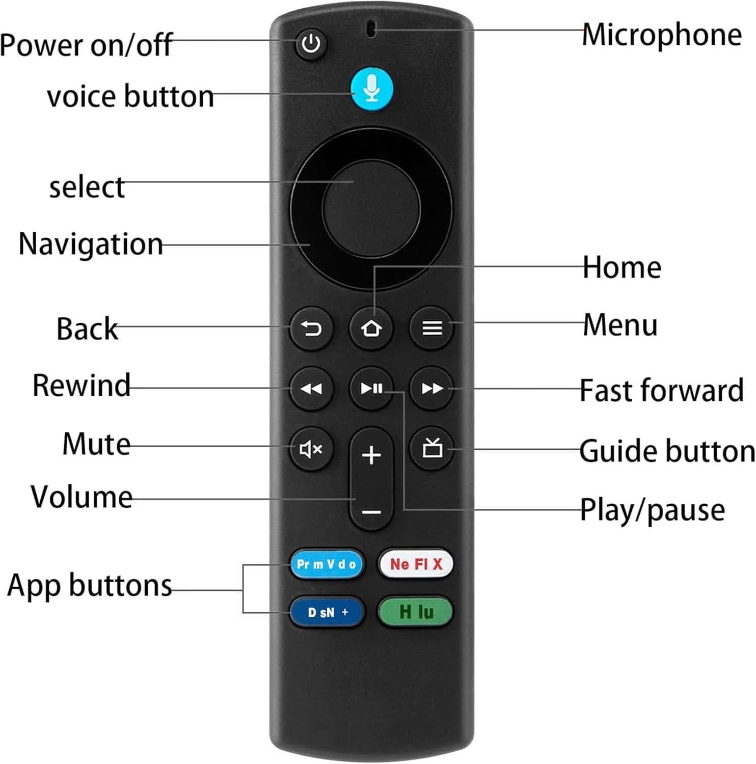 TAVICE Replacement Voice Remote 2 Pack for Amazon Fire TV Stick – Compatible with Alexa Voice Remote (3rd Gen, 2nd Gen, 4K, 4K Max, Lite) - Battery Mate